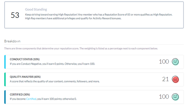 Narrative reputation score