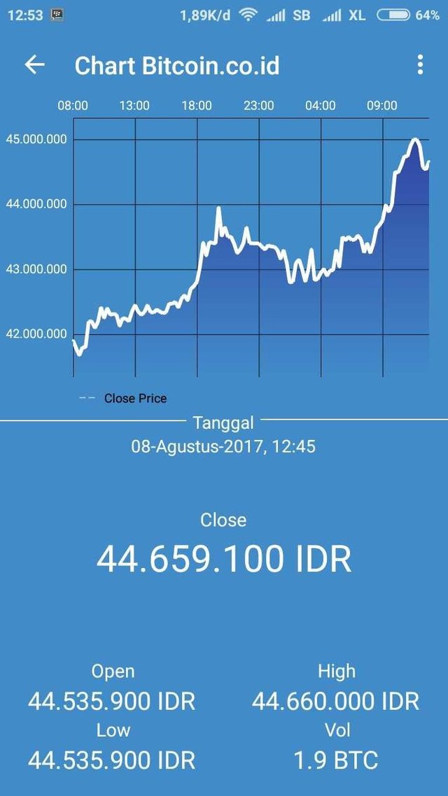 vip bitcoin indonezija)