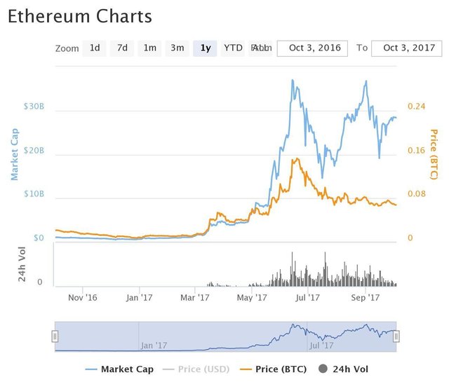 ethereum hard fork september