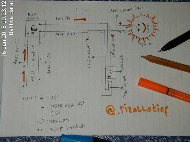 Paling Keren Gambar Sketsa Instalasi Listrik  Sederhana 