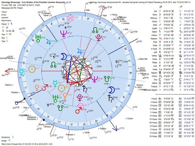 Free Birth Chart and Astrology Report Your Free Personal ...