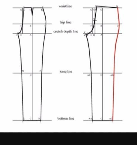 Share more than 81 mens trouser cutting and stitching super hot -  in.duhocakina