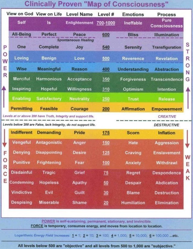 Kinesiology Emotion Chart