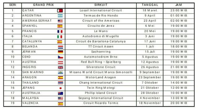Jadwal Motogp 2018 Steemit