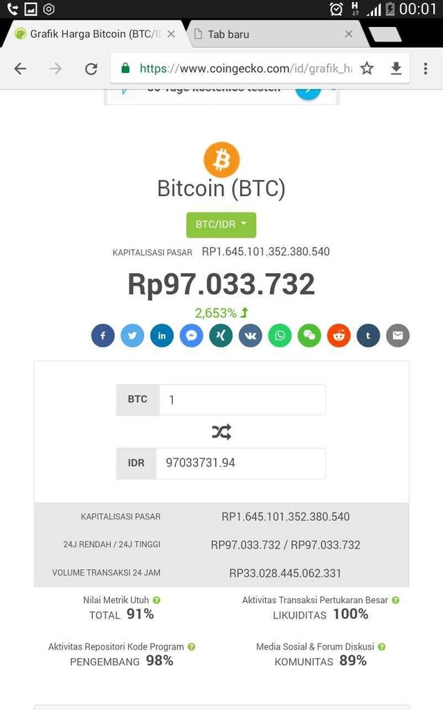 0.01 bitcoin to idr