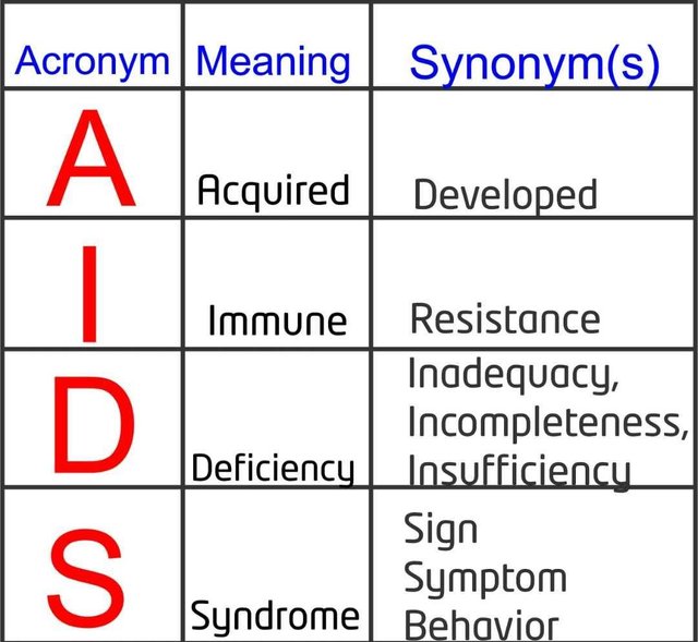 Hiv Not The Only Cause Of Aids Steemit