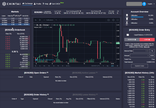 chintai dashboard