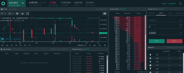 undervalued cobinhood COB