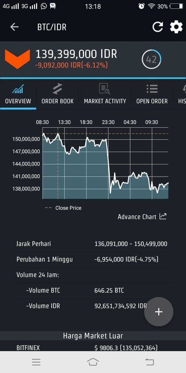 1 btc to rupiah