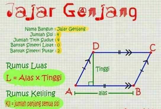 Jajar Genjang Steemit