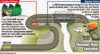 8800 Hantu Jembatan Seulawah Gratis Terbaru