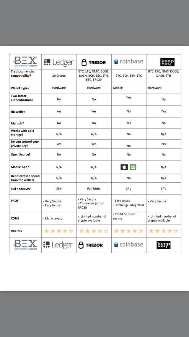 bitcoin wallet comparison chart