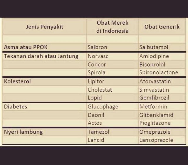cheap lopid generic