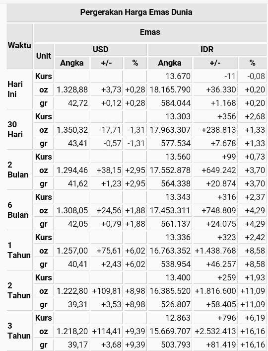 Gold Price Per Gram Chart