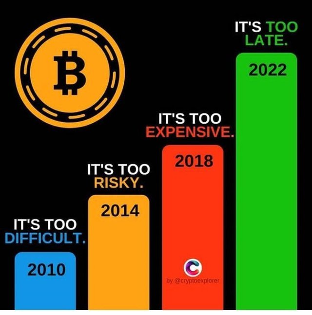 Buy bitcoin 2010 как скачать биткоины в домашних