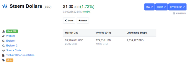 steemdollars rank