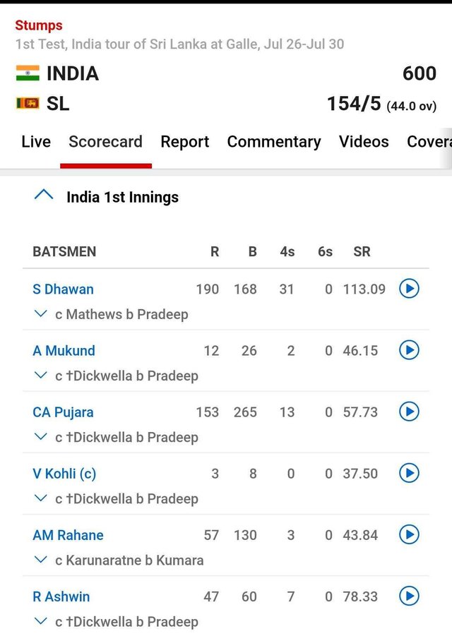 Sri Test Score Chart