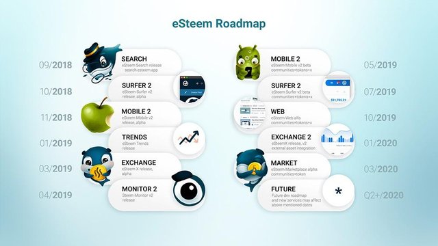 Future Roadmap