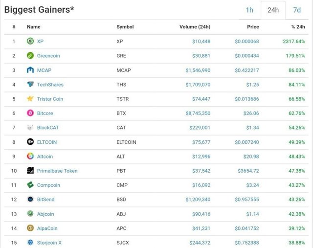 crypto gainers and losers