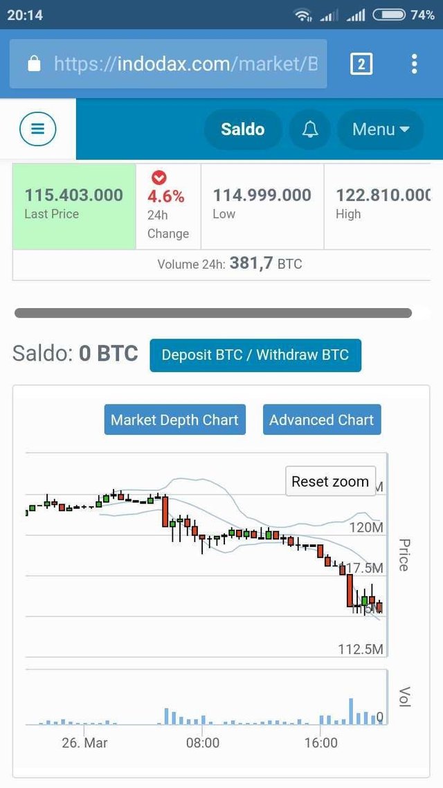 chart idr btc