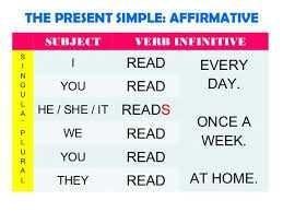 Cara Termudah Menyusun Kalimat Di Dalam Bahasa Inggris Steemit