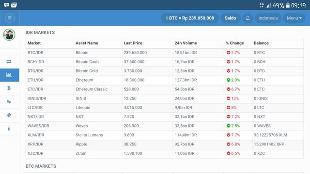 Harga Ignis Dan Stellar Lumens Anjlok Steemit