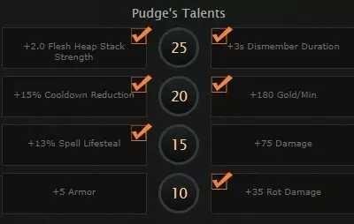 Hero Dota 2 Guide Pudge Horrible Favorite Hero Steemit