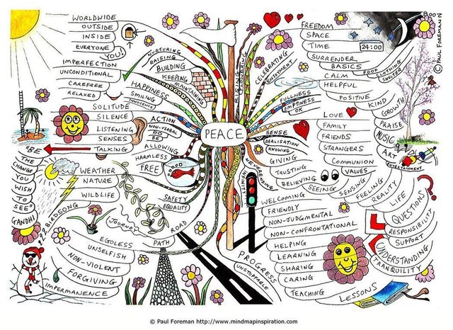 Mind Map Kreativer Themenspeicher Fur Steemit Und Mehr Steemit