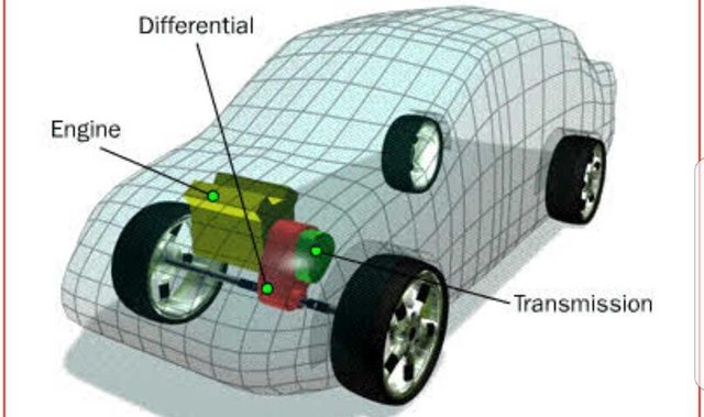 How Power is Transmitted from Engine to Wheels 