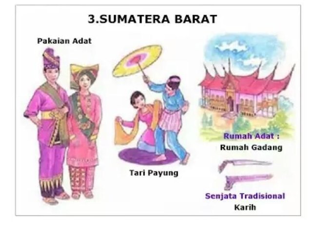 Rumah Adat Dan Baju Adat Indonesia - Info Terkait Rumah