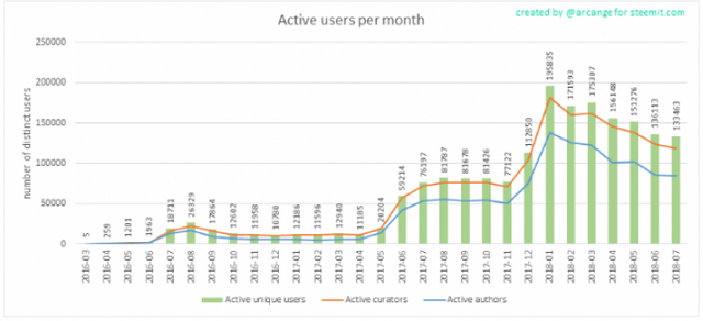 steemit