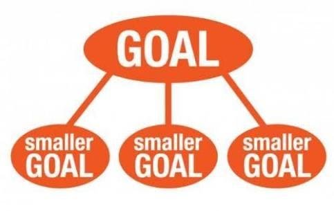 Image result for breaking down goals