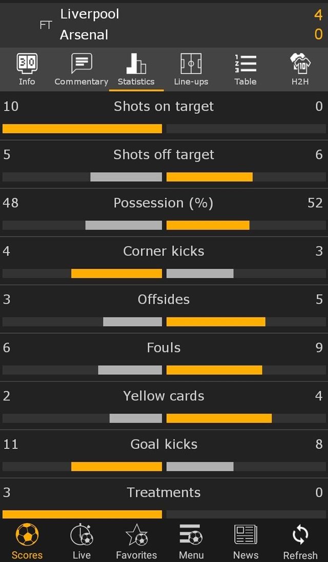 Summary Of Liverpool Vs Arsenal Match Results Steemit