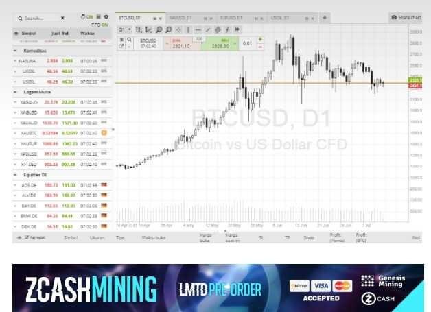 Use Bitcoin Dash Litecoin To Do Forex Trading In Simplefx Steemit - 