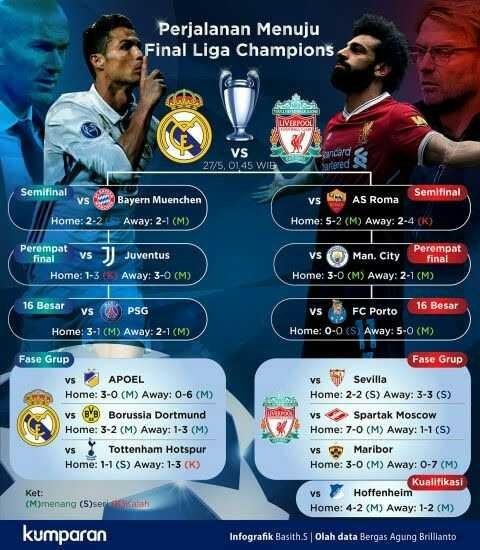 Champions Liverpool Vs Real Madrid Journey Towards The Final Steemit