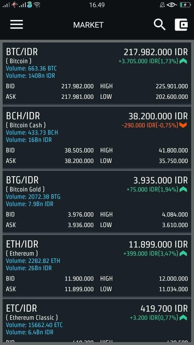 Bitcoin 11 Changes In Exchange Rates Cryptocurrencies From Spot - 