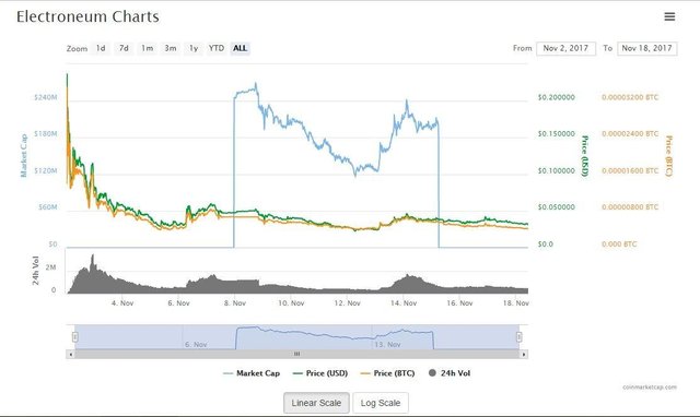 eth bcc