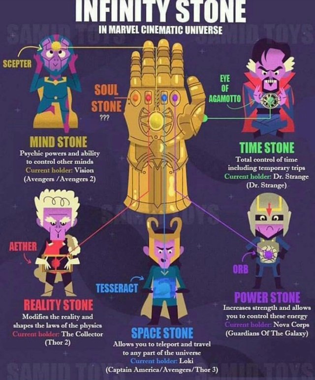 infinity stones in mcu