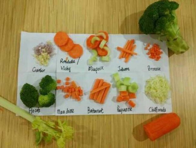 Basic Vegetable Cuts, Types Of Vegetable Cutting