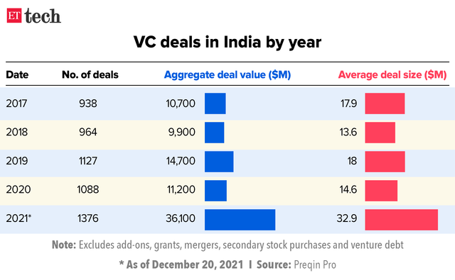 VC