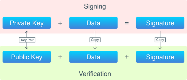 signing-scheme