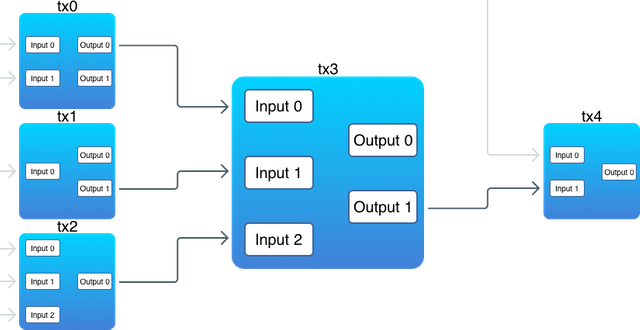 transactions-diagram