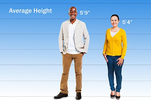 How Your Height Affects Your Health Steemit