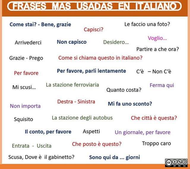 Miércoles Itálicos ✏️ | Frases más usadas en el idioma Italiano — Steemit