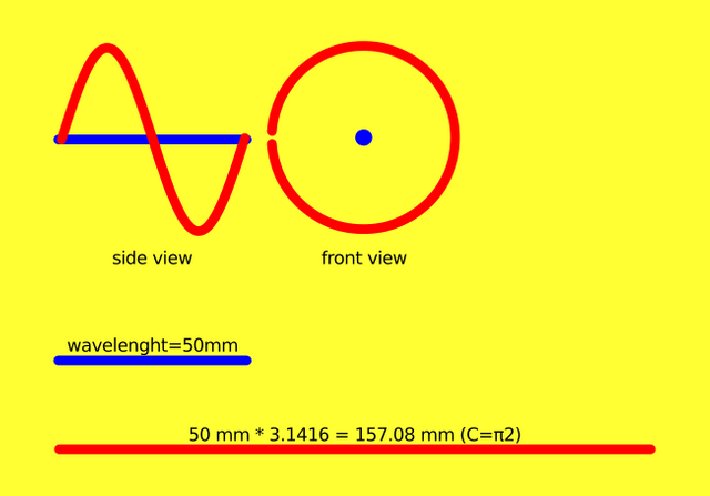 wavelength vs actual distance that the electron travels.png