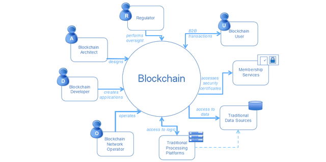 stake holders in blockchain.png