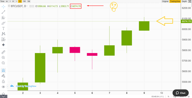 Bts-Usd7.png