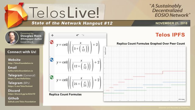 TELOS-IPFS-Graphs.jpg