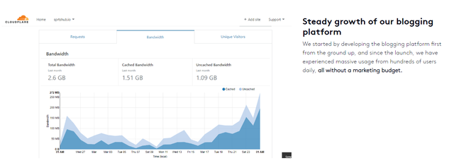 Steady growth.png