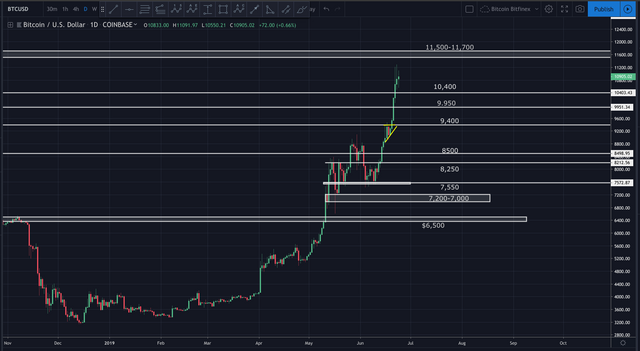 Screen Shot 2019-06-24 at 2.52.44 PM.png